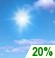Mayormente soleado Mayormente soleado