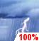 Tormentas el. por la tarde Tormentas el. por la tarde