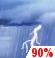Tormentas elctricas