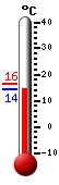 Actual: 13.0, Mx: 13.9, Mn: 11.6