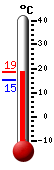 Actual: 16.3, Máx: 16.7, Mín: 15.3