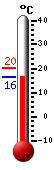 Actual: 17.0, Máx: 20.3, Mín: 17.0