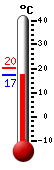 Actual: 17.9, Máx: 20.3, Mín: 17.6