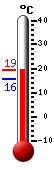 Actual: 18.6, Máx: 18.8, Mín: 15.8