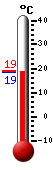 Actual: 18.9, Máx: 21.9, Mín: 17.3