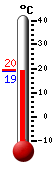 Actual: 19.2, Mx: 19.5, Mn: 19.2