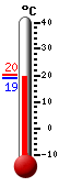 Actual: 19.7, Máx: 23.3, Mín: 16.3