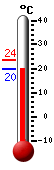 Actual: 20.2, Máx: 23.5, Mín: 20.2