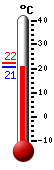 Actual: 21.0, Máx: 22.1, Mín: 20.9