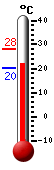 Actual: 21.2, Máx: 28.1, Mín: 20.1