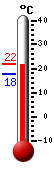 Actual: 21.3, Máx: 21.3, Mín: 17.9