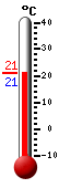 Actual: 21.4, Máx: 28.8, Mín: 19.6