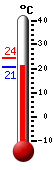 Actual: 21.7, Máx: 24.4, Mín: 21.7