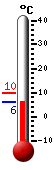 Actual: 22.8, Máx: 24.8, Mín: 19.7