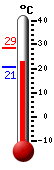 Actual: 23.3, Máx: 28.6, Mín: 20.7