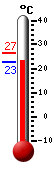 Actual: 23.4, Máx: 26.5, Mín: 23.4