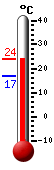 Actual: 23.7, Máx: 23.7, Mín: 16.9