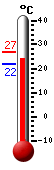 Actual: 25.1, Máx: 26.7, Mín: 21.8