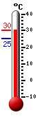 Actual: 27.2, Máx: 27.8, Mín: 25.3