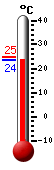Actual: 27.3°C, Máx: 28.2°C, Mín: 17.7°C