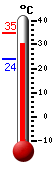 Actual: 32.2, Máx: 34.6, Mín: 23.9