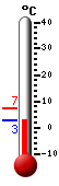 Actual: 32.6, Máx: 34.8, Mín: 25.7