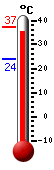 Actual: 37.2, Máx: 37.4, Mín: 24.1